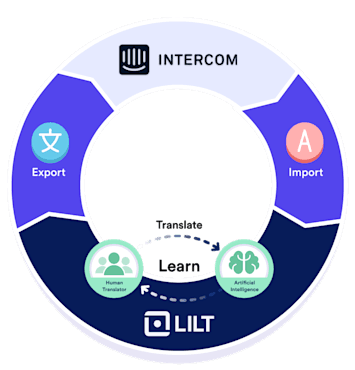 Access translation at home