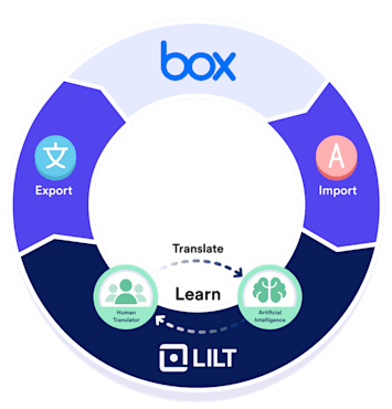 Access translation at home