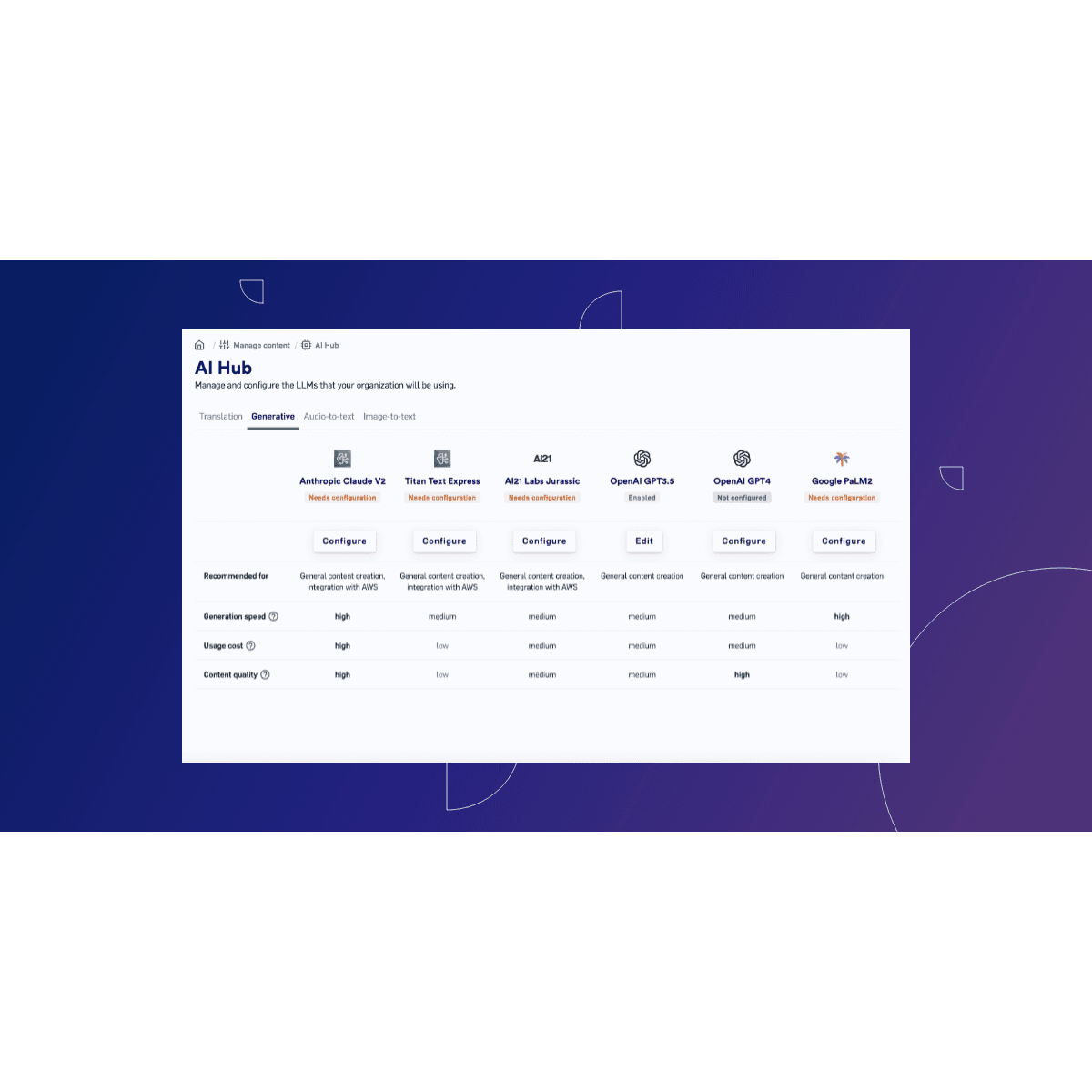 Unlock your AI Potential