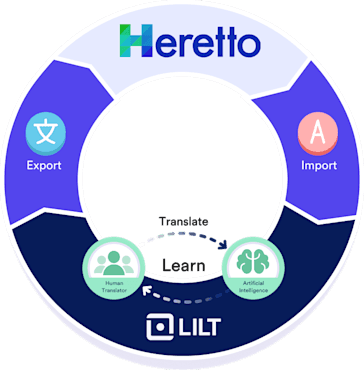 Access translation at home