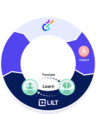 Access translation at home