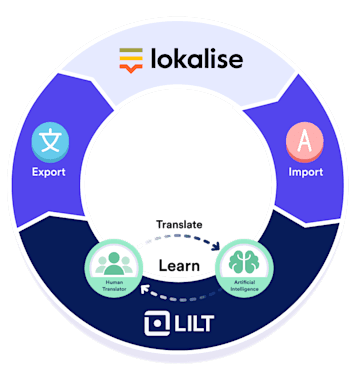 Translation simplified