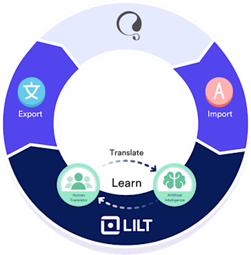 Access localization at home