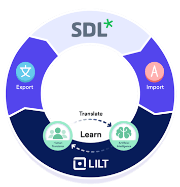 Manage your localization using the tools you know and love