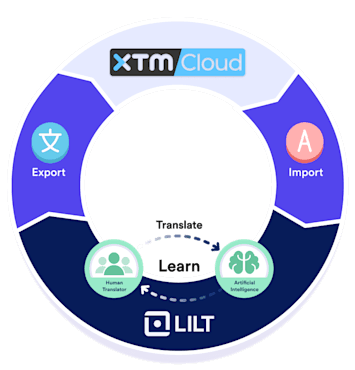 Manage localization using the tools you know and love