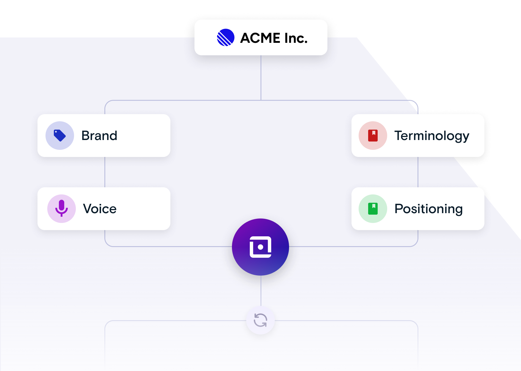 Brand Voice Intelligence