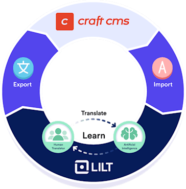 Access translation at home